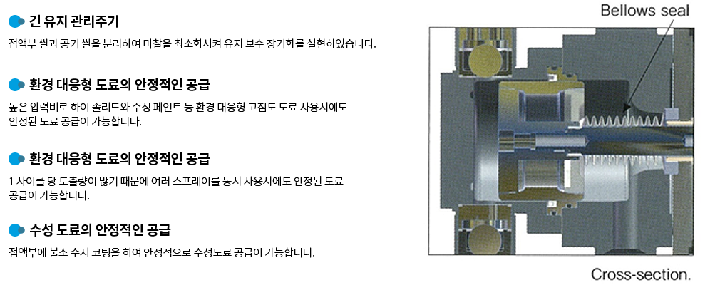 한국아네스트이와타주식회사 - 제품소개 - Coating Equipment